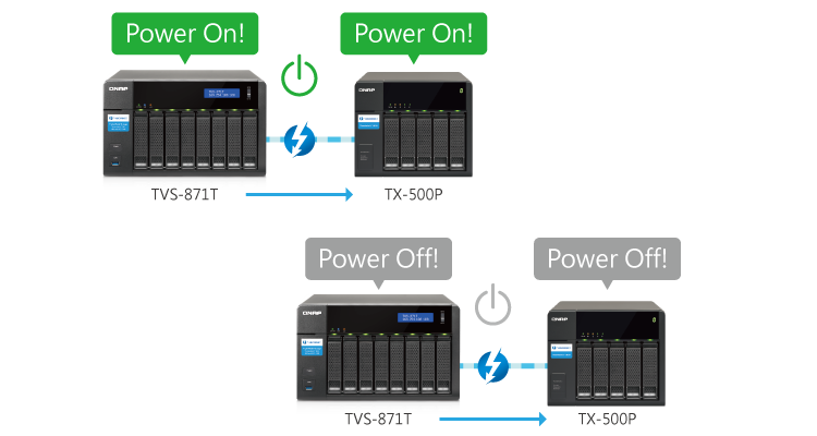 Smart power design