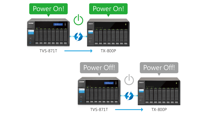 Smart power design