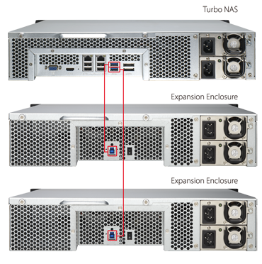 Easily add additional drive capacity to a Turbo NAS