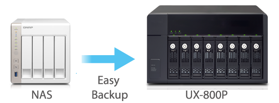 An excellent backup solution for Turbo NAS