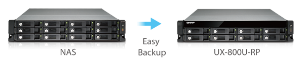 An excellent backup solution for Turbo NAS