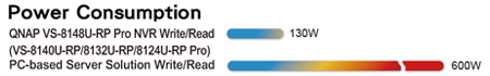 Power Consumption