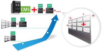 Online License Scalability