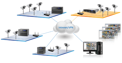 Manage large-scale cameras