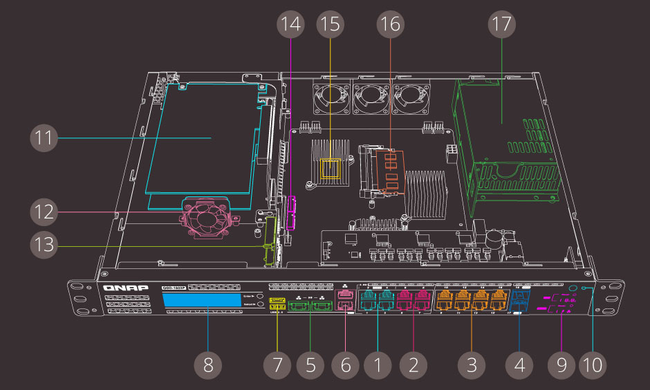 QNAP QGD-1602P Hardware