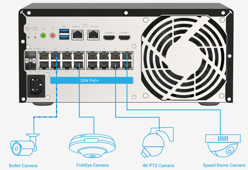 High-Power IP Cameras