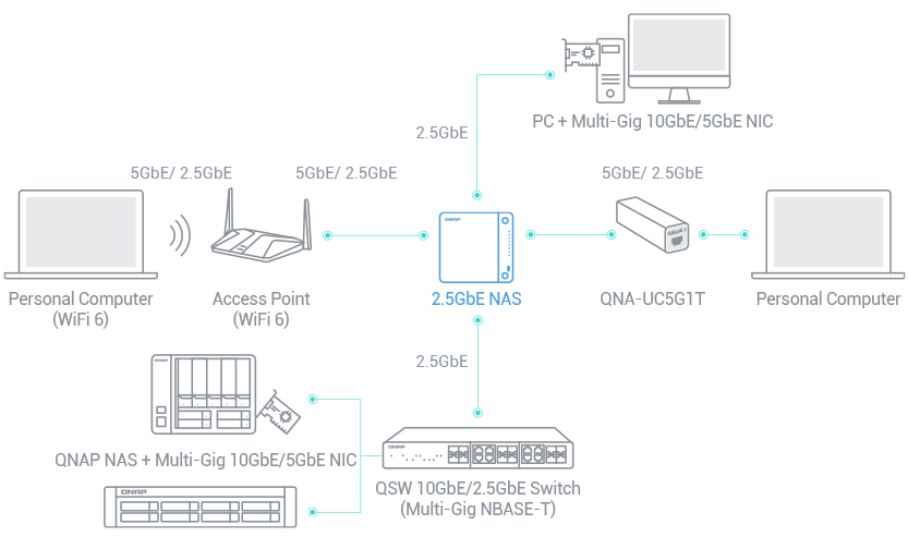 2-5-gnetwork-environment