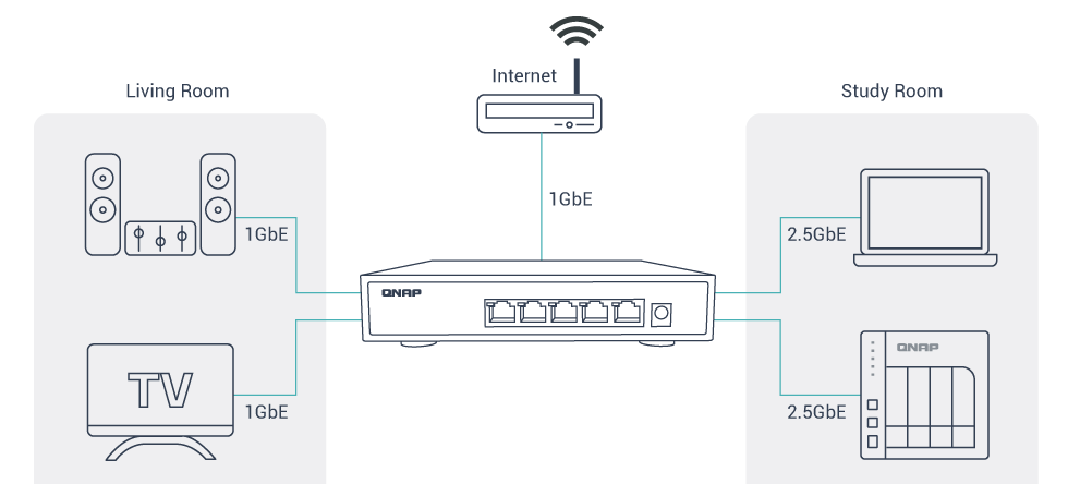 multiple-ports