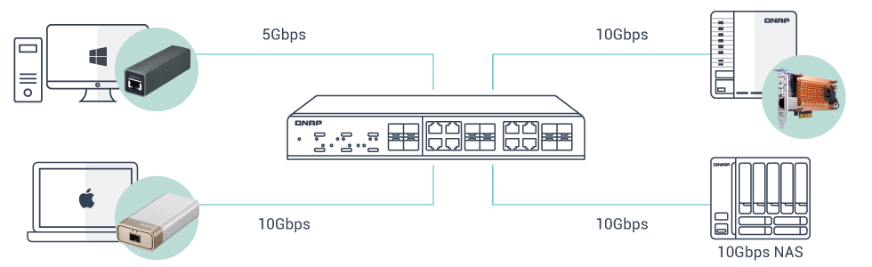 high-speed-network