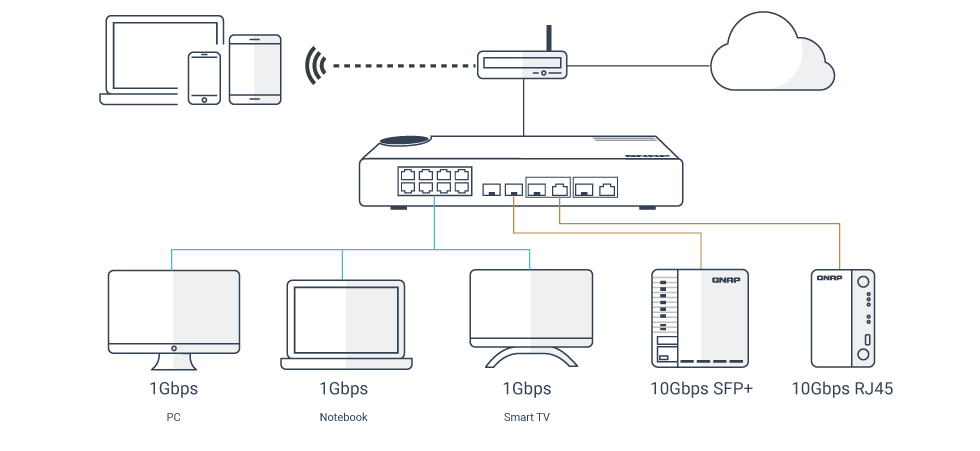 multiple-ports-qsw-m408-2c