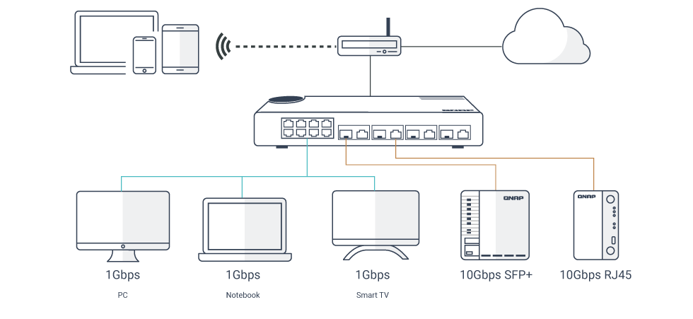 multiple-ports-qsw-m408-4c