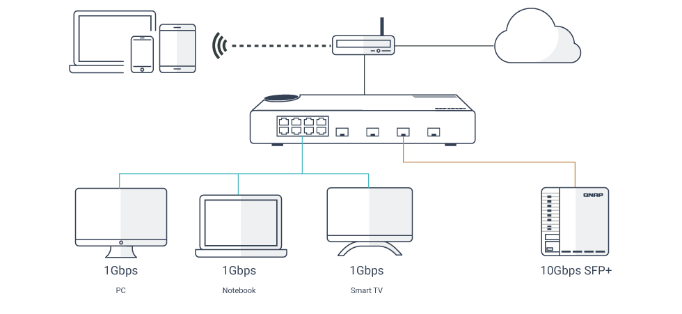 multiple-ports-qsw-m408s