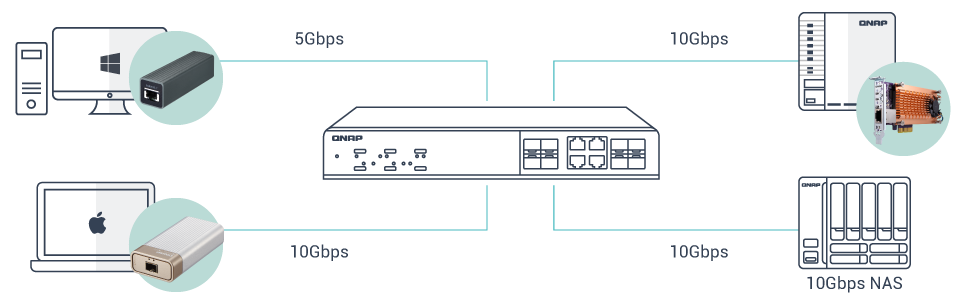 high-speed-network