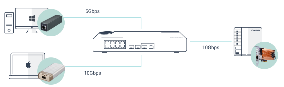 Network Adapters