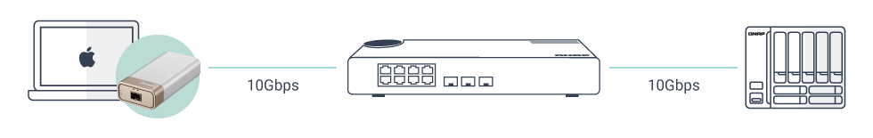 Network Adapters