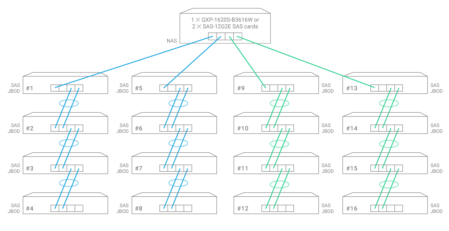 High Storage Capacity