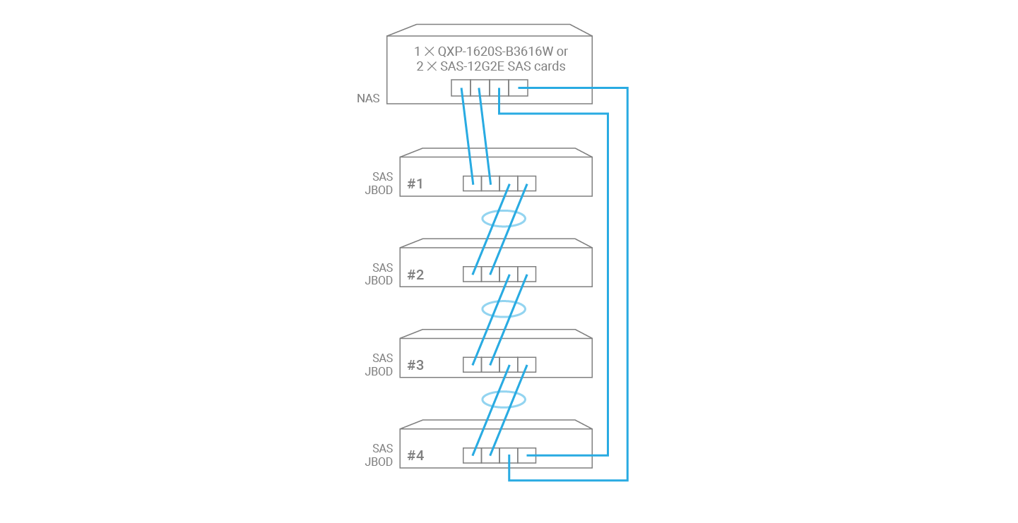 Performance and Security