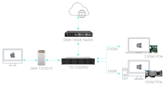 high-speed-network