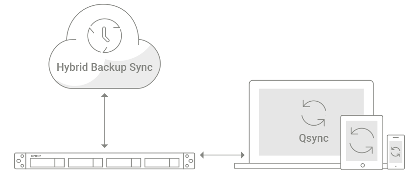 hybrid-backup-sync_rackmount