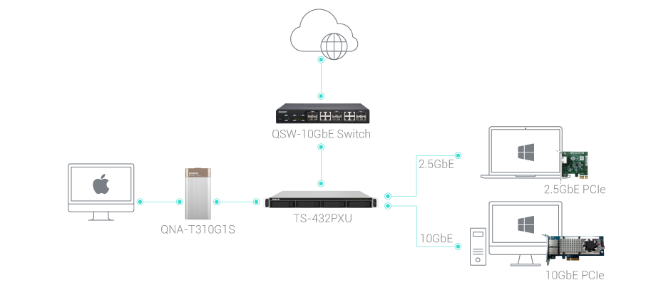 high-speed-network