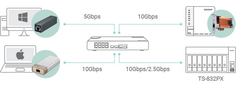 high-speed-transmission