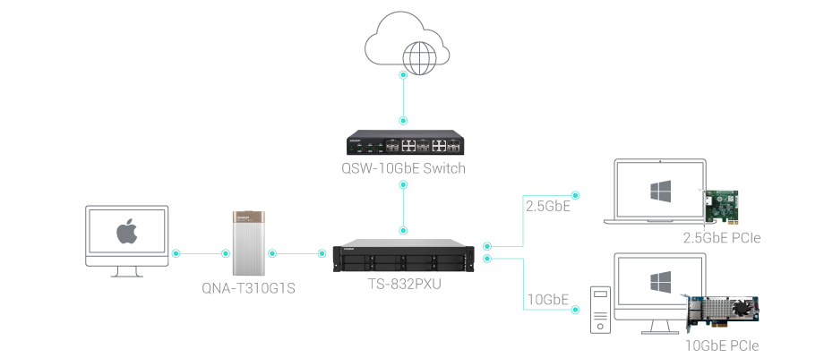 high-speed-network