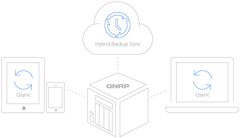 hybrid-backup-sync