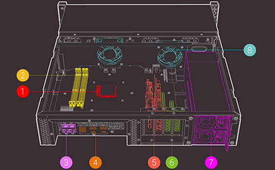 QNAP TS-h1283XU-RP Hardware