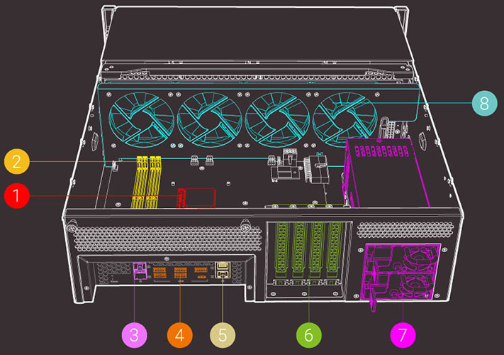 QNAP TS-h1677XU-RP Hardware