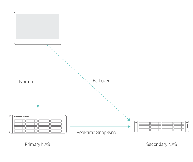 real-time-snapSync