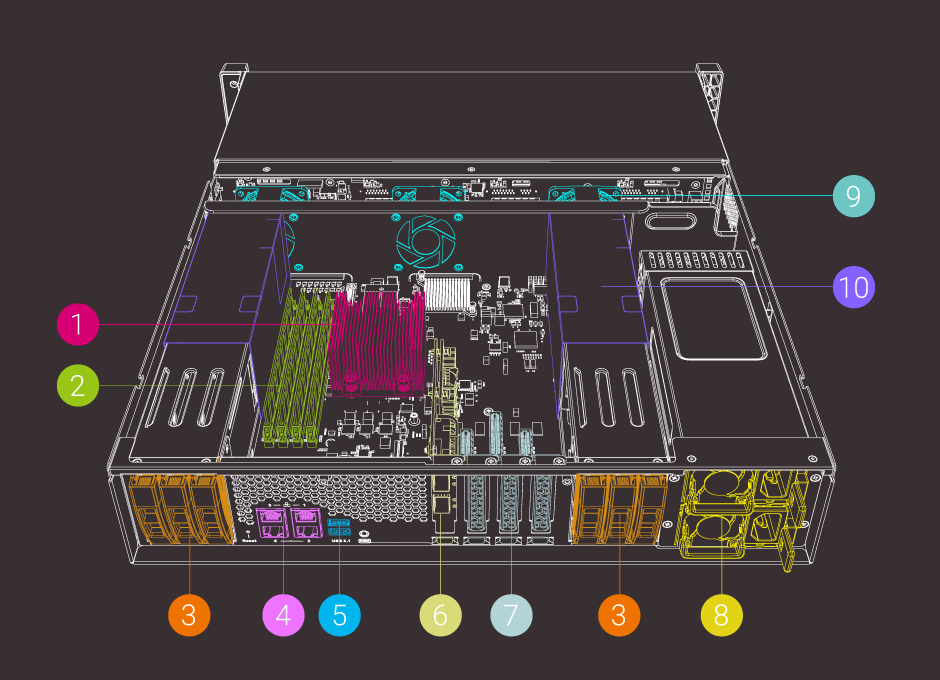 QNAP TS-h2490FU Hardware