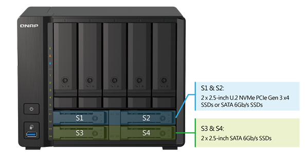 nvme-pcie-gen3