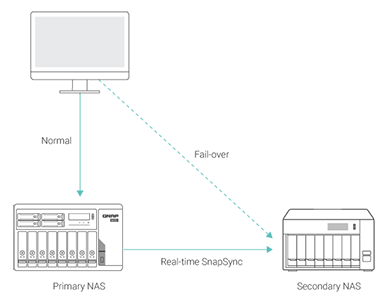 real-time-snapSync