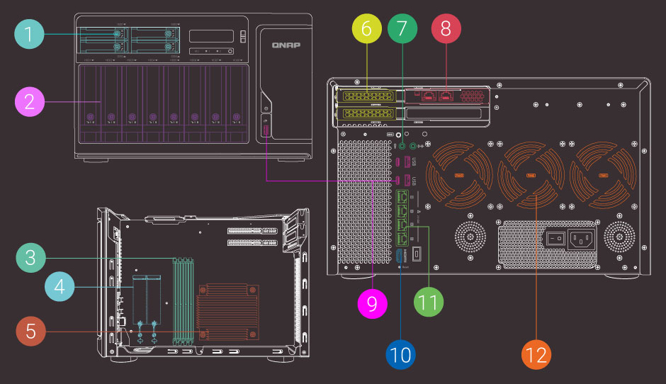 QNAP TVS-h1288X Hardware