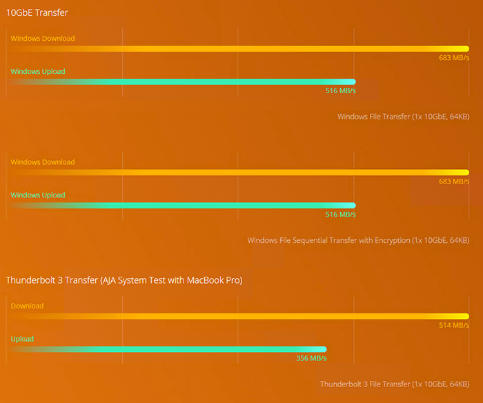 Thurderbolt 3 Connectivity