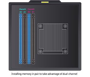 ECC memory