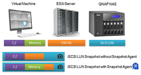 QNAP Snapshot Agent