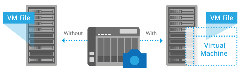 Agent VMWare Image