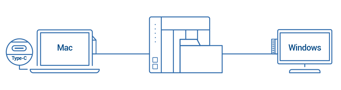 Collaboration Station for Mac and Windows