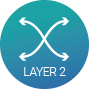 Layer 2 Functions via Web GUI Management