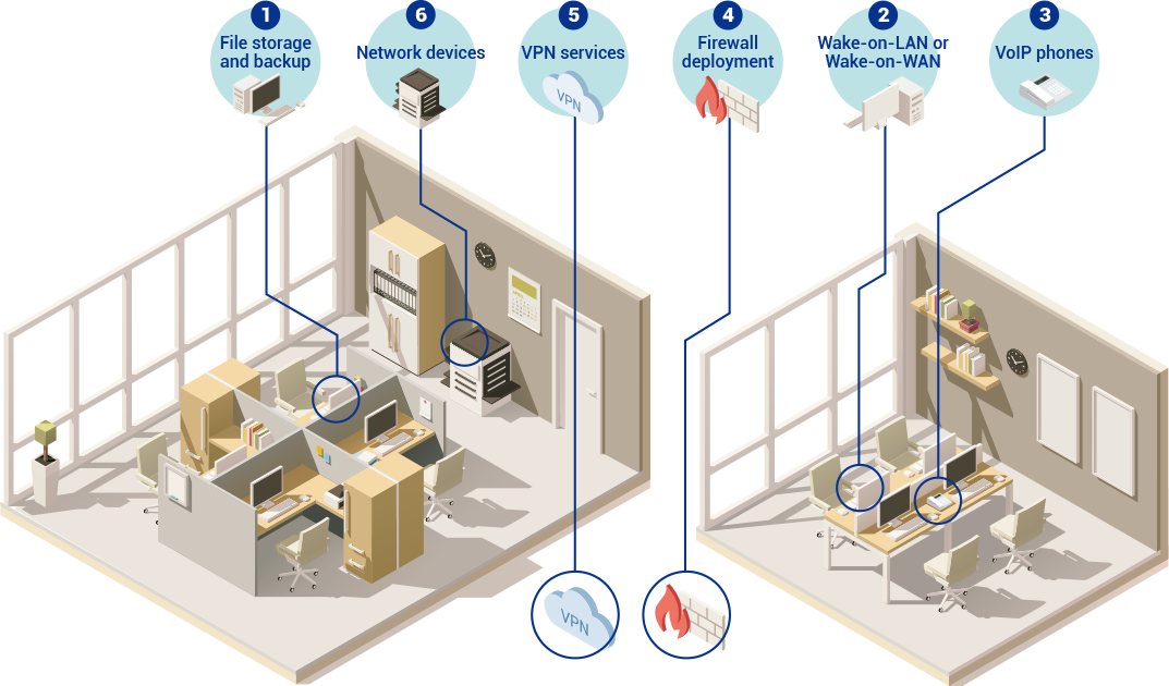 Small Business IT Applications