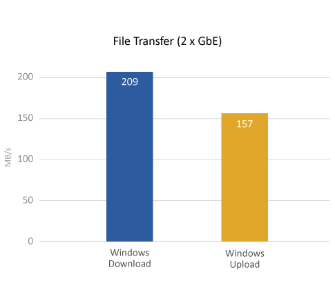 ts-231p2 benefits 1