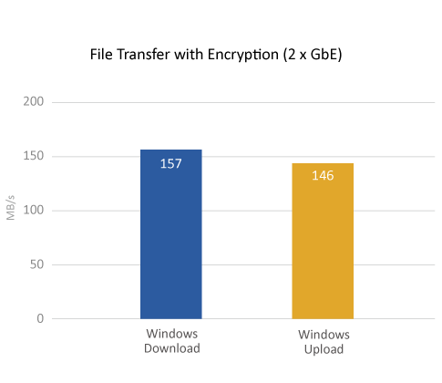 ts-231p2 benefits 2