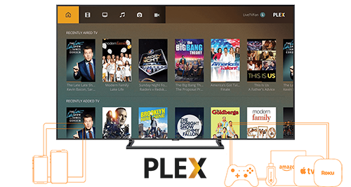 Plex 4k