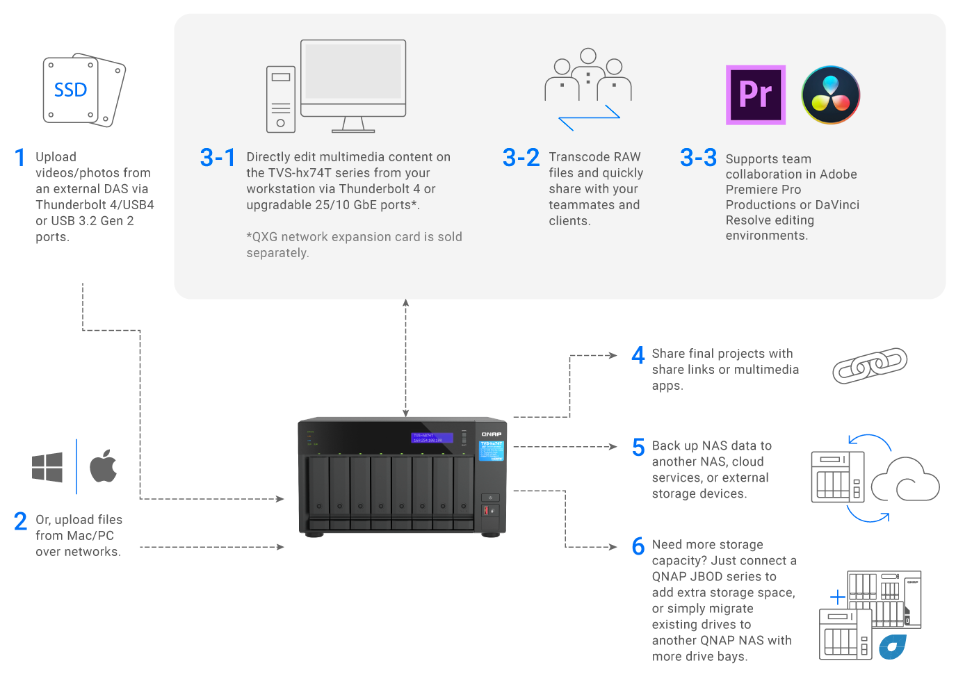 Infographic Image